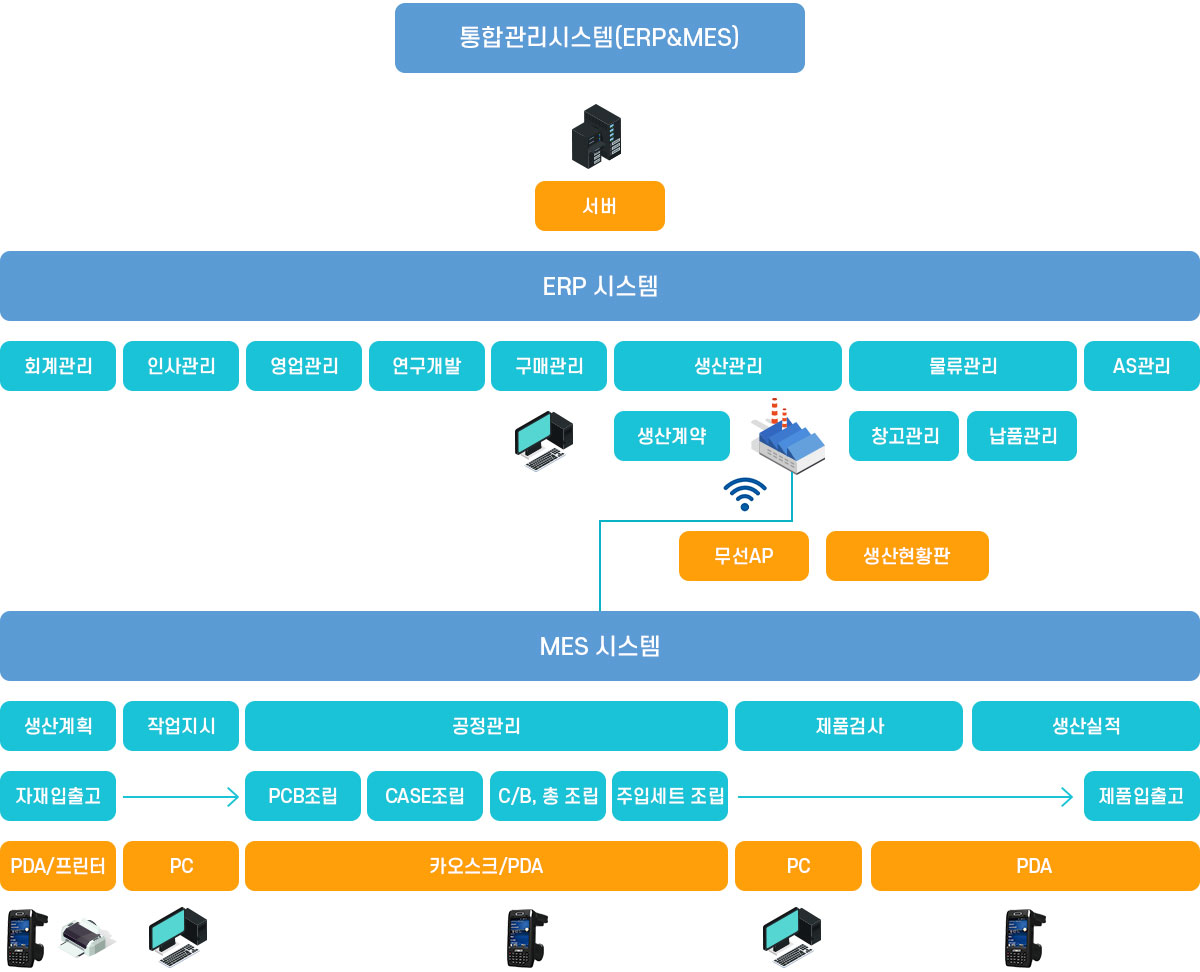 시스템구성도